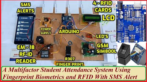 student monitoring system using rfid with sms notification|RFID & GSM Based Students Attendance System With SMS .